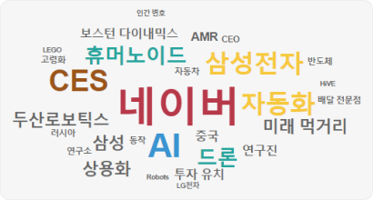 인간 변호, 보스턴 다이내믹스, AMR, CEO, LEFO, 고령화, 휴머노이드, 자동차, 삼성전자, 반도체, CES, 네이버, 자동화, HIVE, 배달 전문점, 두산로보틱스, 러시아, 연구소, 삼성, 동작, AI, 중국, 미래, 먹거리, 상용화, Robots, 투자, 유치, LG전자, 연구진