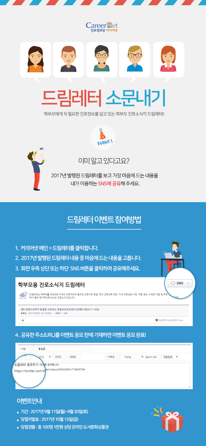 드림레터 소문내기 학부모에게 필요한 진로정보를 담고 있는 학부모 진로소식지 드림레터!! event!! 이미 알고 있다고요? 2017년 발행된 드림레터를 보고 가장 마음에 드는 내용을 내가 이용하는 sns에 공유해주세요. 드림레터 이벤트 참여방법 1. 커리어넷 메인>드림레터를 클릭합니다. 2. 2017년 발행된 드림레터 내용 중 마음에 드는 내용을 고릅니다.3. 화면 우측 상단 또는 하단 sns버튼을 클릭하여 공유해주세요. 학부모용 진로소식지 드림레터 sns 4. 공유한 주소(url)를 이벤트 응모 란에 기재하면 이벤트 응모 완료! 이벤트 안내 기간: 2017년9월11일 (월)~9월30일(토) 당첨자발표: 2017년10월13일(금) 당첨경품: 총100명 1만원 상당 온라인 도서문화상품권