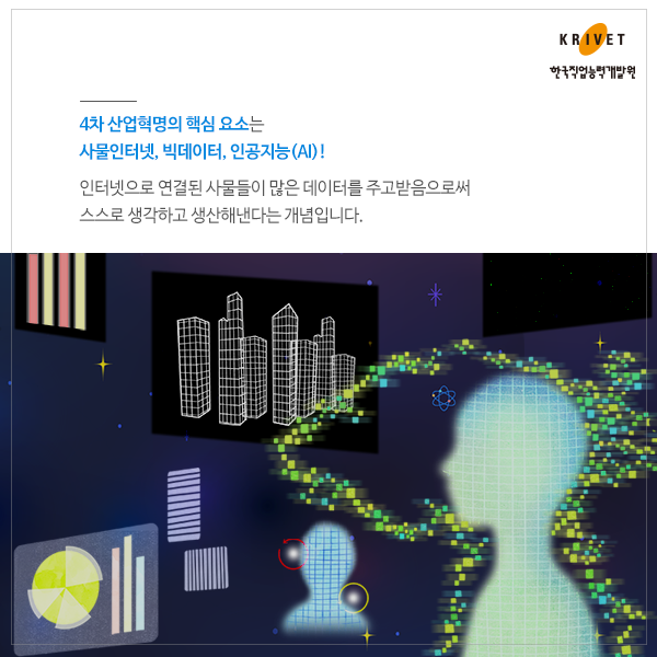 4차 산업혁명의 핵심요소는 사물인터넷, 빅데이터, 인공지능(AI)! 인터넷으로 연결된 사물들이 많은 데이터를 주고받음으로써 스스로 생각하고 생산해낸다는 개념입니다.