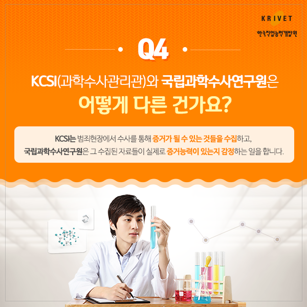 Q4 KCSI(과학수사관리관)와 국립과학수사연구원은 어떻게 다른 건가요? > KCSI는 범죄현장에서 수사를 통해 증거가 될수 있는 것들을 수집하고, 국립과학수사연구원은 그 수집된 자료들이 실제로 증거능력이 있는지 감정하는 일을 합니다.