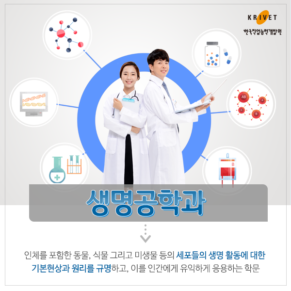 생명공학과 > 인체를 포함한 동물, 식물 그리고 미생물 등의 세포들의 생명 활동에 대한 기본현상과 원리를 규명하고, 이를 인간에게 유익하게 응용하는 학문