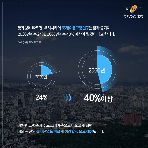 통계청에 따르면, 우리나라의 65세 이상 고령인구는 점차 증가해 2030년에는 24%, 2060년에는 40% 이상이 될 것이라고 생각합니다. 이처럼 고령층이 주요 소비자층으로 떠오르게 되면 이와 관련된 실버산업도 빠르게 성장할 것으로 예상됩니다.