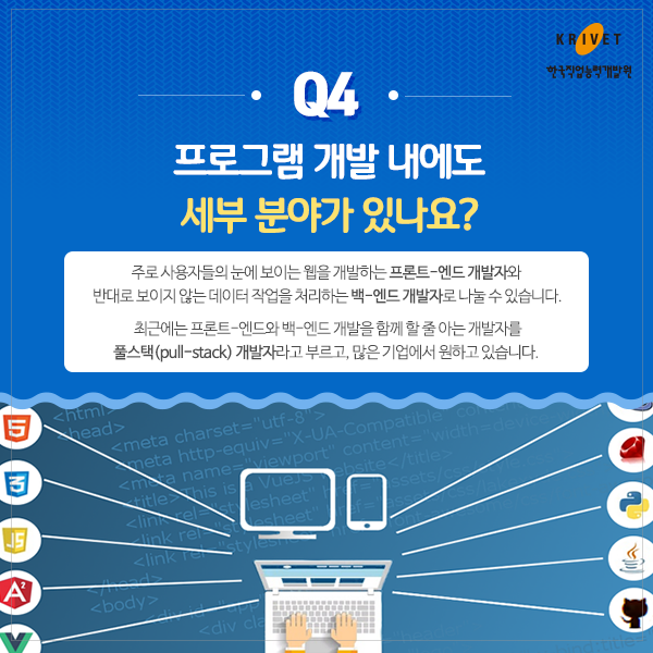 Q4.프로그램 개발 내에도 세부 분야가 있나요? > 주로 사용자들의 눈에 보이는 웹을 개발하는 프론트-엔드 개발자와 반대로 보이지 않는 데이터 작업을 처리하는 백-엔드 개발자로 나눌 수 있습니다. 최근에는 프론트-엔드와 백--엔드 개발을 함께 할 줄 아는 개발자를 풀스택(pull-stack)개발자라고 부르고, 많은 기업에서 원하고 있습니다.