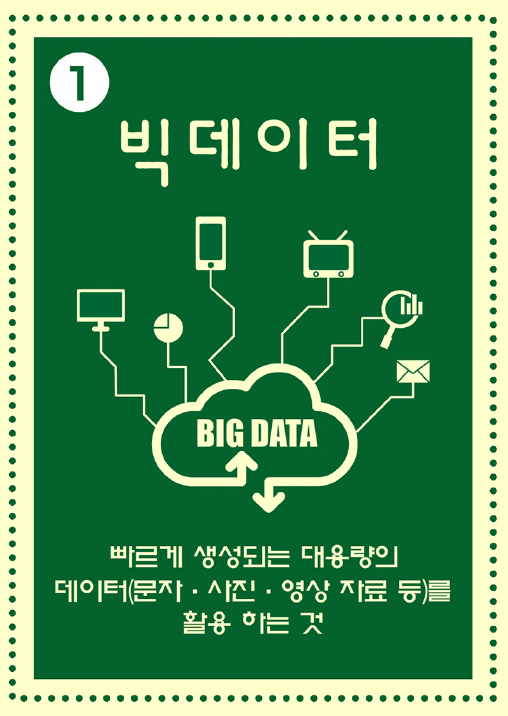 1 빅데이터 BIG DATA 빠르게 생성되는 대용량의 데이터(문자·사진·영상 자료 등)를 활용 하는 것