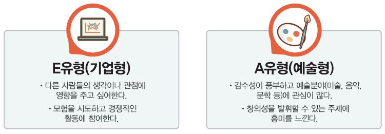 E유형(기업형) ∙ 다른 사람들의 생각이나 관점에 영향을 주고 싶어한다. ∙ 모험을 시도하고 경쟁적인 활동에 참여한다. A유형(예술형) ∙ 예술분야(미술, 음악, 문학 등)에 관심이 많다. ∙ 창의성을 발휘할 수 있는 주제에 흥미를 느낀다.