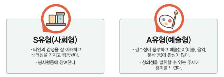 S유형(사회형) ∙ 타인의 감정을 잘 이해하고 배려심을 가지고 행동한다. ∙ 봉사활동에 참여한다. A유형(예술형) ∙ 예술분야(미술, 음악, 문학 등)에 관심이 많다. ∙ 창의성을 발휘할 수 있는 주제에 흥미를 느낀다.