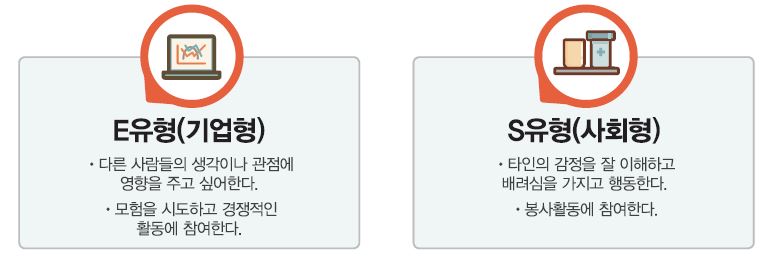 E유형(기업형) ∙ 다른 사람들의 생각이나 관점에 영향을 주고 싶어한다. ∙ 모험을 시도하고 경쟁적인 활동에 참여한다. S유형(사회형) ∙ 타인의 감정을 잘 이해하고 배려심을 가지고 행동한다. ∙ 봉사활동에 참여한다.
