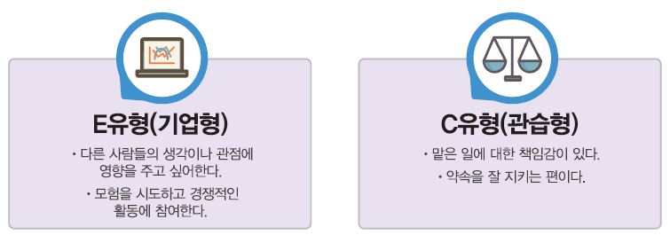 E유형(기업형) ∙ 다른 사람들의 생각이나 관점에 영향을 주고 싶어한다. ∙ 모험을 시도하고 경쟁적인 활동에 참여한다. C유형(관습형) ∙ 맡은 일에 대한 책임감이 있다. ∙ 약속을 잘 지키는 편이다.