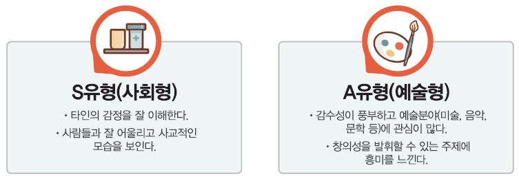 S유형(사회형) ∙ 타인의 감정을 잘 이해하고 배려심을 가지고 행동한다. ∙ 봉사활동에 참여한다. A유형(예술형) ∙ 예술분야(미술, 음악, 문학 등)에 관심이 많다. ∙ 창의성을 발휘할 수 있는 주제에 흥미를 느낀다.