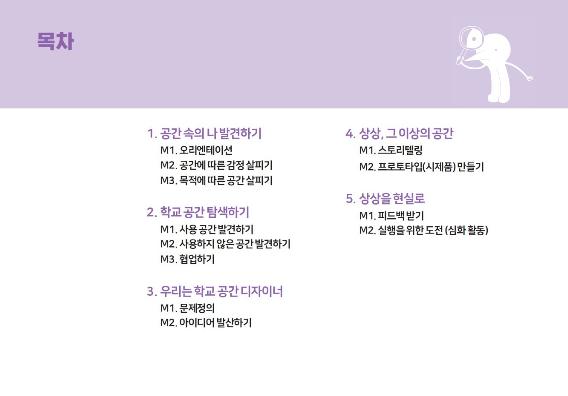 목차 1. 공간 속의 나 발견하기 M1. 오리엔테이션 M2. 공간에 따른 감정 살피기 M3. 목적에 따른 공간 살피기 2. 학교 공간 탐색하기 M1. 사용 공간 발견하기 M2. 사용하지 않은 공간 발견하기 M3. 협업하기 3. 우리는 학교 공간 디자이너 M1. 문제점의 M2. 아이디어 발산하기 4. 상상 그 이상의 공간 M1. 스토리텔링 M2. 프로토타입(시제품) 만들기 5. 상상을 현실로 M1. 피드백 받기 M2. 실행을 위한 도전 (심화 활동)