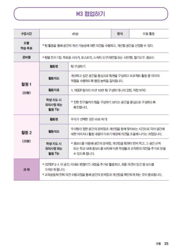 M3 협업하기 수업시간 45분 방식 모둠 활동 모듈 학습 목표 팀 활동을 통해 공간의 개선 가능성에 대한 의견을 수렴하고, 개선할 공간을 선정할 수 있다. 준비물 팀별 전지 1장, 투표용 스티커, 포스트잇, 스케치 ㄷ구(색연필 또는 사인펜), 필기도구, 폼보드 활동1(20분) 활동명 팀 구성하기 활동 의도 개선하고 싶은 공간을 중심으로 팀원을 구성하고 프로젝트 활동 중 각자의 역할을 수행하도록 협업 능력을 길러줍니다. 활용자료 1. YEEP 동아리 미션 10번: 팀 구성하기(나의 강점, 약점 파악) 학생 지도 시 유의사항 또는 활동 Tip 친한 친구들끼리 팀을 구성하기 보다는 공간을 중심으로 구성하도록 촉진합니다. 활동2(25분) 활동명 우리가 선택한 곳은 바로 여기! 활동의도 우리팀이 정한 공간의 문제점과 개선점을 함께 찾아보는 시간으로 각자 공간에 대한 이미지나 활동 내용이 다르기 때문에 의견을 조율해 나가는 과정입니다. 학생 지도 시 유의사항 또는 활동 Tip 폼보드를 이용해 공간의 문제점, 개선점을 팀원이 먼저 적고, 그 공간 근처 또는 학교 내에 폼보드를 비치해 다른 학생들과 교직원의 의견을 추가로 받을 수 있도록 합니다. 과제 <STEP 2-1. 이 공간, 이대로 괜찮아?> 과정을 추가로 활동하고, 최종 의견이 담긴 폼 보드를 가져오게 합니다. 교육공동체 전체 의견 수렴과정을 통해 공간의 문제점과 개선점을 확인하게 하는 것이 중요합니다.