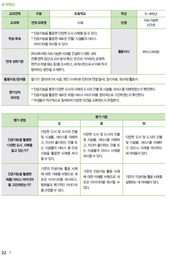 4차시 교과연계 구분 초등학교 학년 5~6학년 교과목 연계 과목명 사회 단원 지속가능한 지구촌 학습목표 인공지능을 활용한 다양한 도시 사례를 알 수 있다. 인공지능을 활용한 새로운 건물/시설물의 서비스 아이디어를 제시할 수 있다. 연계 성취기준 [6사08-06] 지속가능한 미래를 건설하기 위한 과제(친환경적 생산과 소비 방식 확산, 빈곤과 기아퇴치, 문화적 편견과 차별 해소 등)를 조사하고, 세계시민으로서 이에 적극 참여하는 방안을 모새한다. 활동차시 4차시(40분) 활동자료/준비물 필기구, 멀티미디어 시설, 개인 스마트폰(인터넷 연결 필수), 읽기자료, 워크북/활동지 평가상의 유의점 인공지능을 통한 다양한 도시의 사례와 도시의 건물 및 시설물, 서비스를 이해하였는지 확인한다. 인공지능을 활용한 새로운 제품/서비스 아이디어를 창의적으로 고안하였는지 확인한다. 학생들이 적극적으로 참여하여 다양한 의견을 교환하는지 관찰한다. 평가 관점 이공지능을 활용한 다양한 도시 사례를 알고 있는가? 평가 기준 상 다양한 도시 및 도시의 건물 및 시설물, 서비스를 이해하고, 자신이 좋아하는 건물 또는 시설물의 서비스 중 인공지능을 활용한 사례를 제시할 수 있다. 중 다양한 도시 및 도시의 건물 및 시설물, 서비스를 이해하고, 자신이 좋아하는 건물 또는 시설물의 서비스 사례를 제시할 수 있다. 하 다양한 도시 및 도시의 건물 및 시설물, 서비스를 이해하고 있으나, 사례를 제시하는데 어려움이 있다. 평가 관점 인공지능을 활용한 제품/서비스 아이디어를 고안하였는가? 평가 기준 상 기존의 인공지능 활용 사례에 대한 이해를 바탕으로 새로운 아이디어를 제시하고, 팀원들과 획기적인 아이디어를 선정할 수 있다. 중 기존의 인공지능 활용 사례에 대한 이해를 바탕으로 새로운 아이디어를 제시할 수 있다. 하 기존의 인공지능 활용 사례를 설명하는 데 어려움이 있다.