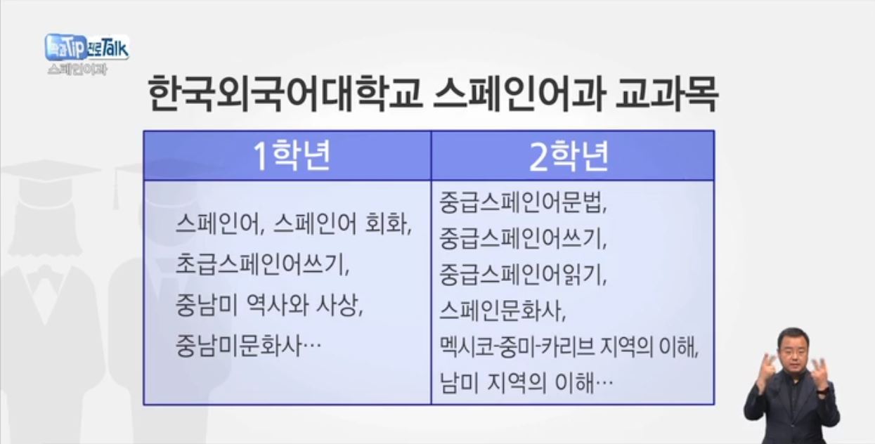 <학과 Tip 진로 Talk> 스페인‧중남미 현지 전문가를 키우는 '스페인어과'