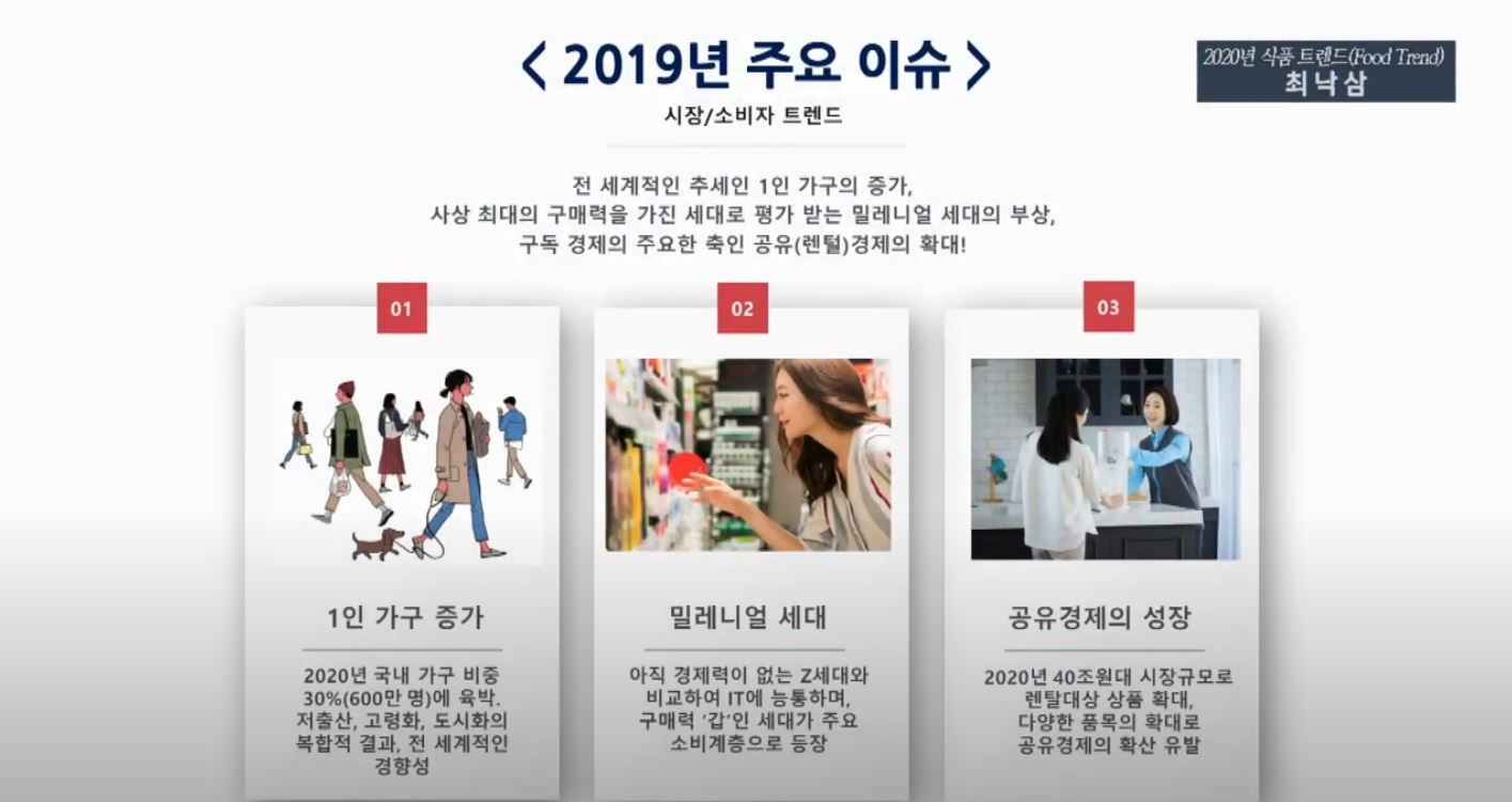 2020 식품외식산업 트랜드 강연 _ 최낙삼MD