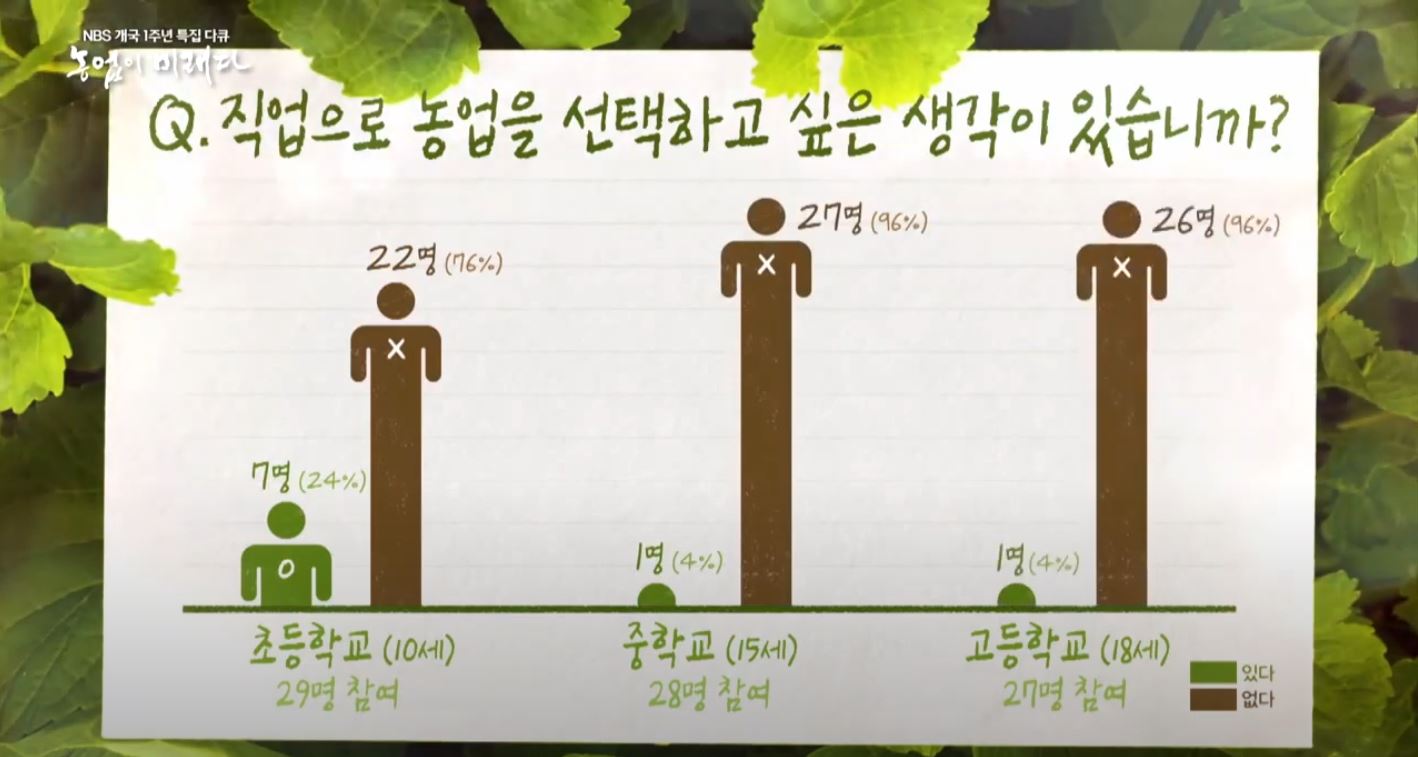 농업이 미래다 14부 - 청년농부를 키우는 사회, 농업교육을 말하다