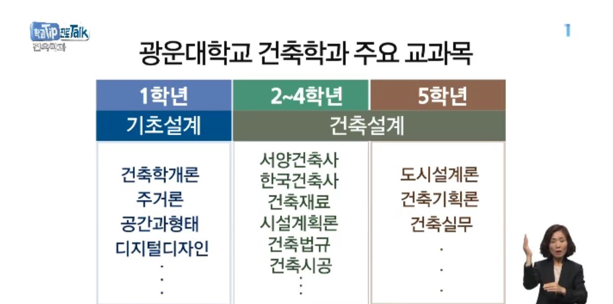 <학과 Tip 진로 Talk> 삶의 공간을 설계하는 '건축학과'