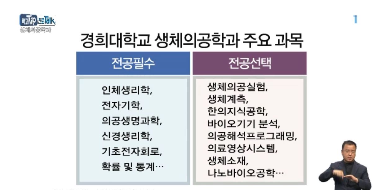 <학과 Tip 진로 Talk> 의학과 공학의 융합‥의료기술을 연구하는 '생체의공학과’