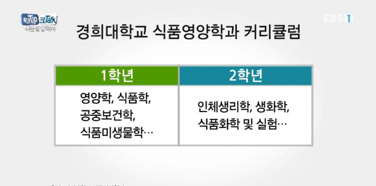 <학과 Tip 진로 Talk> 식품‧영양에 대한 과학적 지식을 배우는 '식품영양학과'