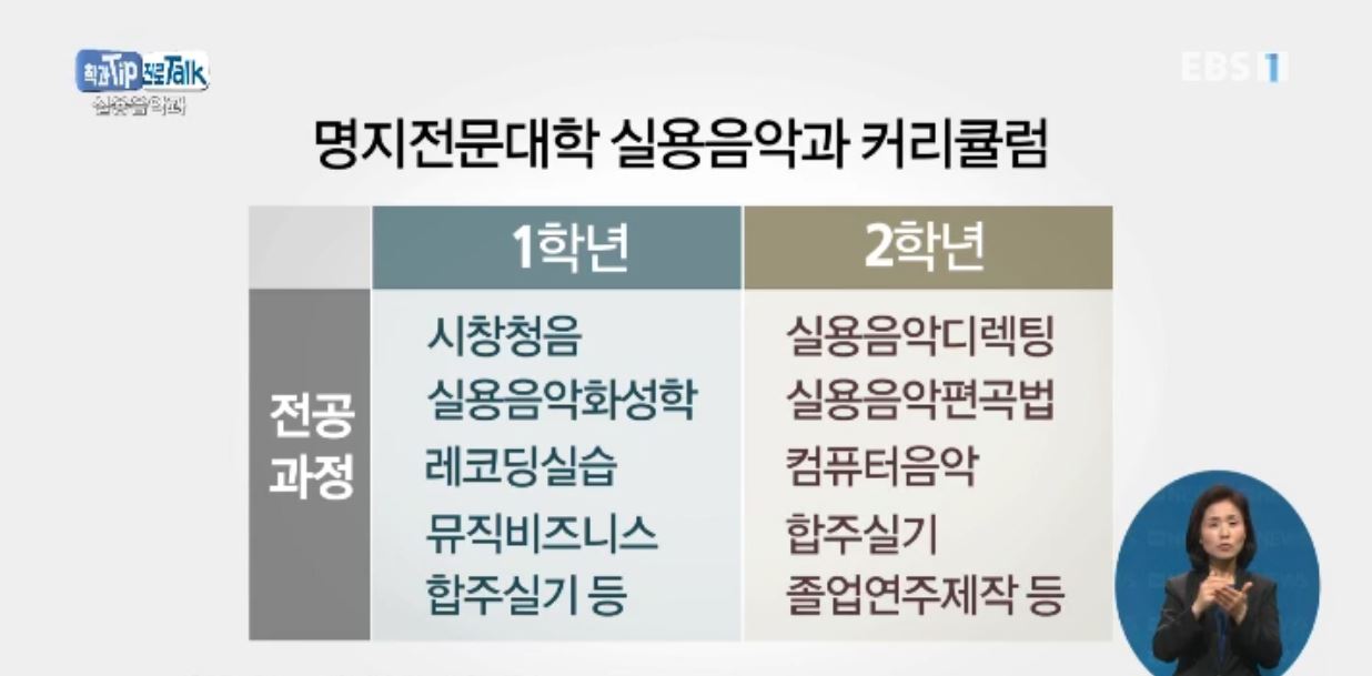 <학과 Tip 진로 Talk> 미래의 뮤지션을 키우는 '실용음악과'